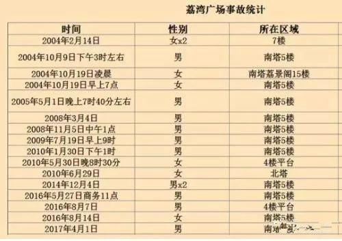 荔湾广场灵异事件：半夜惨叫声不断，同一地点多人跳楼自杀