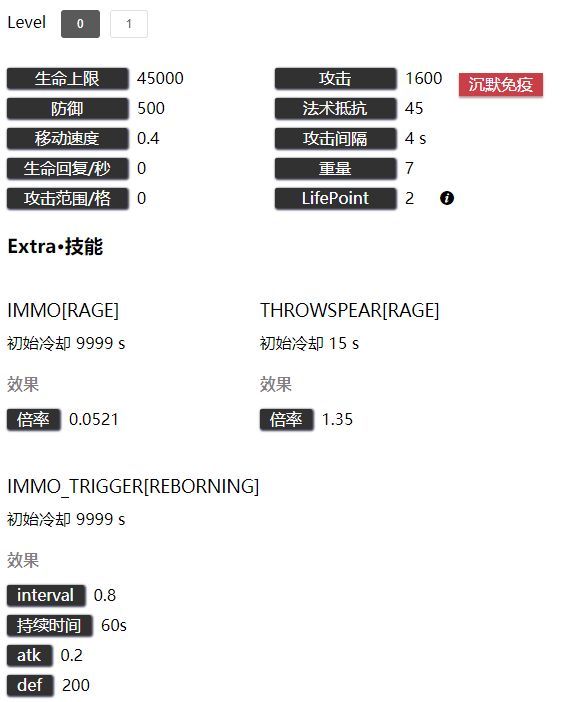 明日方舟爱国者属性数据全面介绍：爱国者详细讲解[视频][多图]图片3