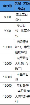 《封神榜》新服“金鸡岭”火爆开启 冲级即得电影票