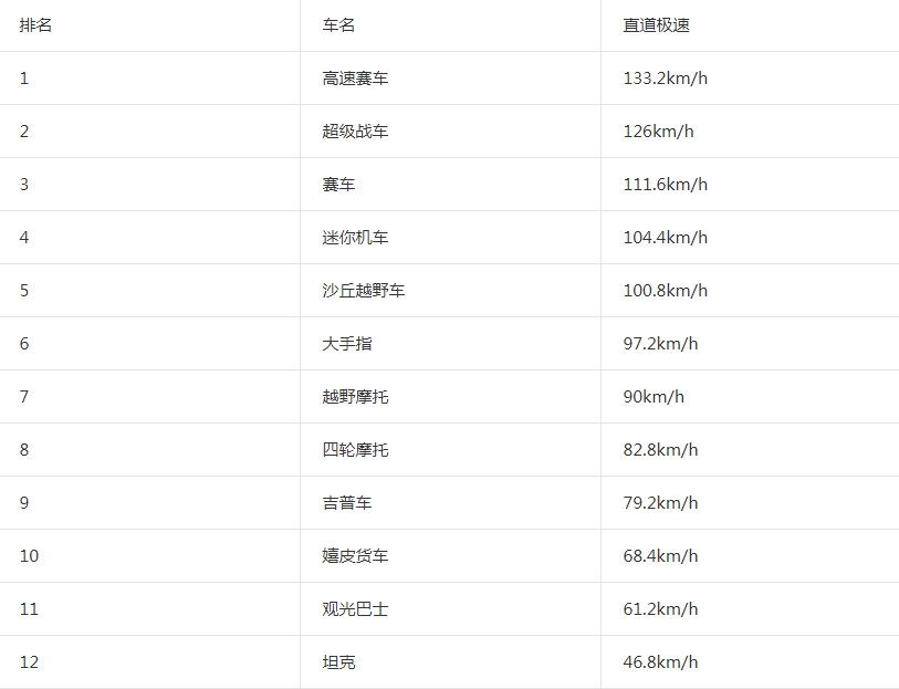 登山赛车2哪个车最好用 车辆选择攻略大全[多图]图片2