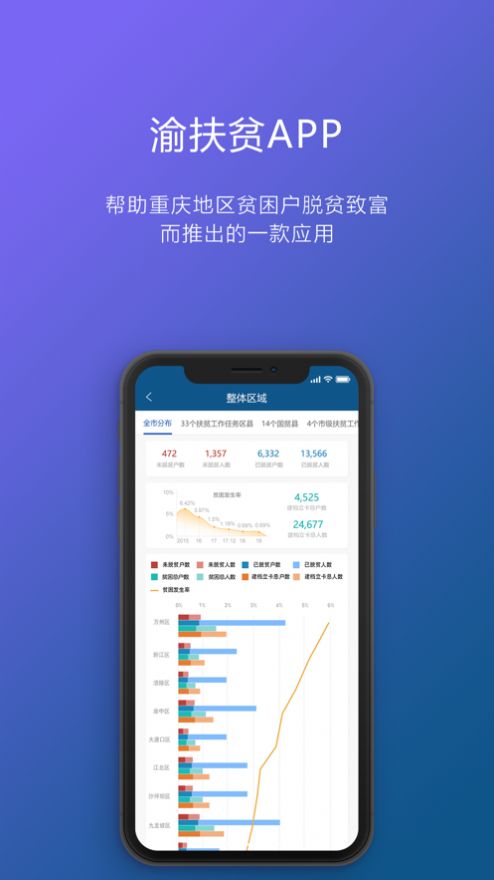 渝防贫app截图4