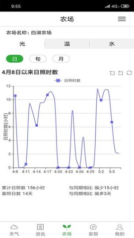 惠农气象截图1