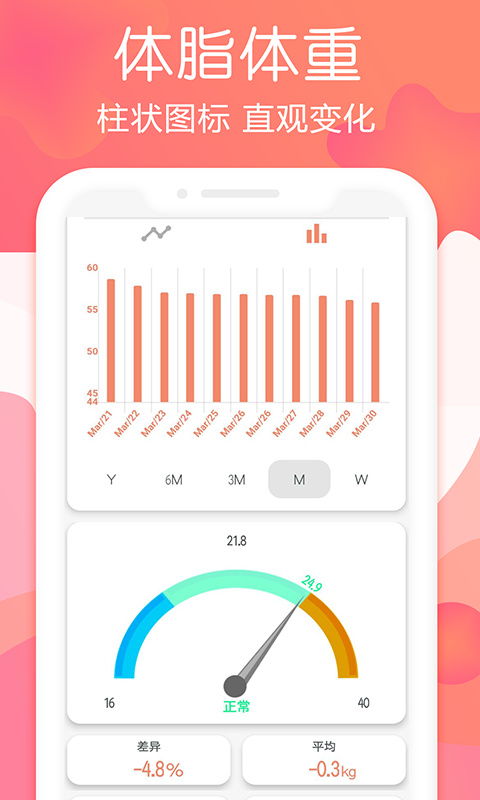 秀秀断食追踪app截图3