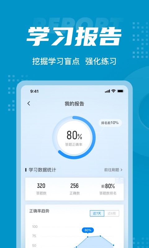 中级审计师考试聚题库截图2