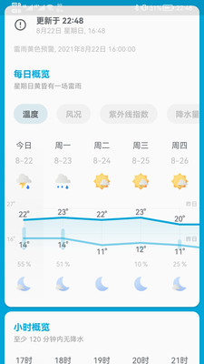 芒果天气预报app截图1