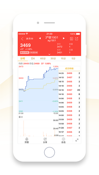 集金智投截图3