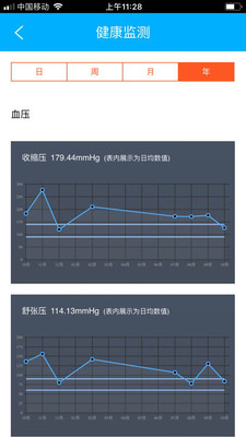 血管卫士医生端截图2